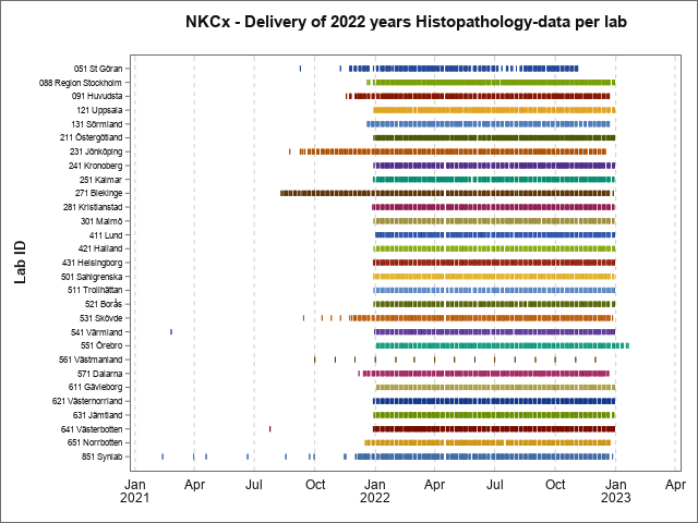 Histopathology data